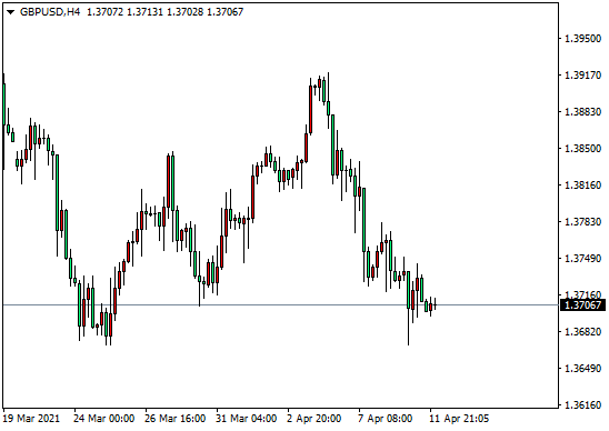 大通世纪外汇：英镑面临突破选择，黄金短期上行结束（4...109 / author:dtcfx / PostsID:1601621