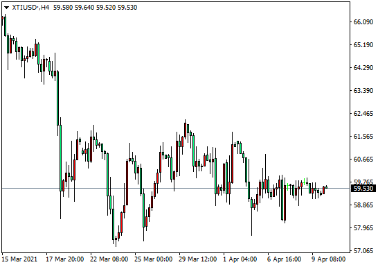 大通世纪外汇：英镑面临突破选择，黄金短期上行结束（4...325 / author:dtcfx / PostsID:1601621