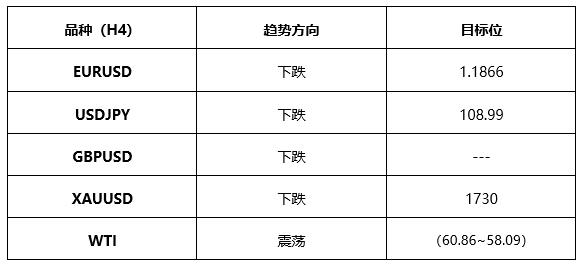 ATFXEarly review0412: Euro, gold, crude oil, short-termH4analysis929 / author:atfx2019 / PostsID:1601645