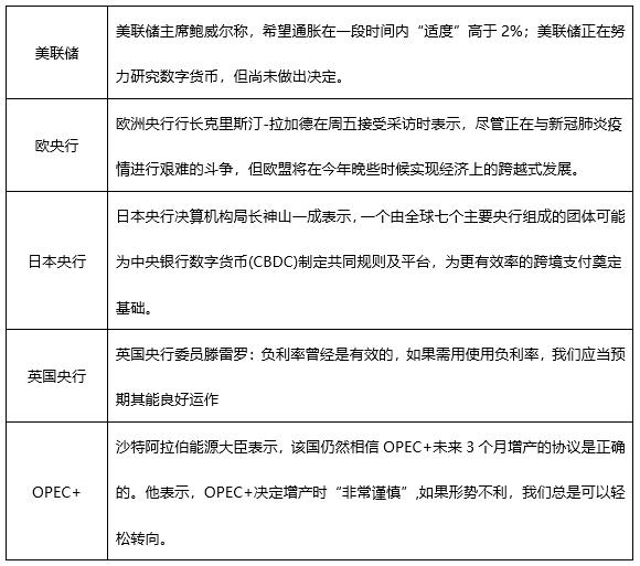 ATFXEarly review0412: Euro, gold, crude oil, short-termH4analysis159 / author:atfx2019 / PostsID:1601645