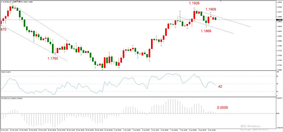 ATFXEarly review0412: Euro, gold, crude oil, short-termH4analysis692 / author:atfx2019 / PostsID:1601645