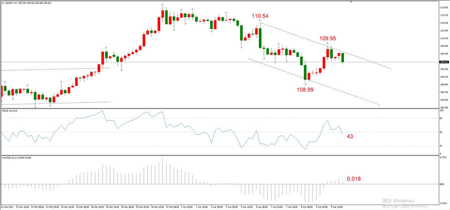 ATFXEarly review0412: Euro, gold, crude oil, short-termH4analysis801 / author:atfx2019 / PostsID:1601645