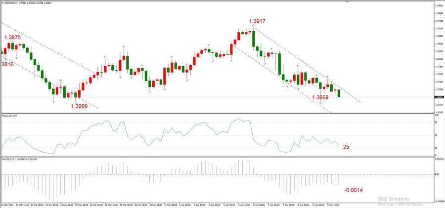 ATFXEarly review0412: Euro, gold, crude oil, short-termH4analysis242 / author:atfx2019 / PostsID:1601645