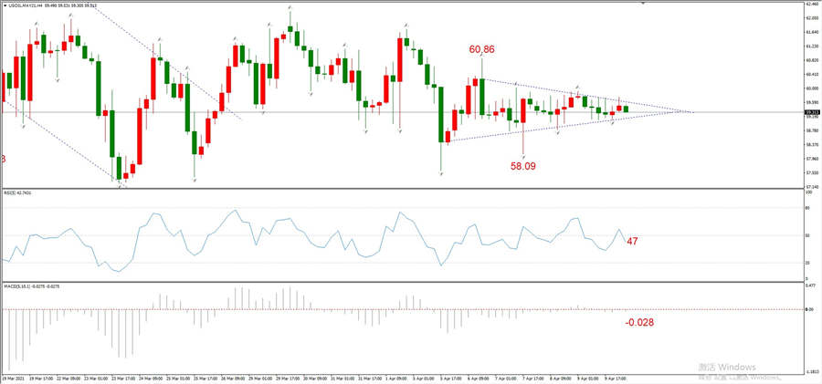 ATFXEarly review0412: Euro, gold, crude oil, short-termH4analysis892 / author:atfx2019 / PostsID:1601645