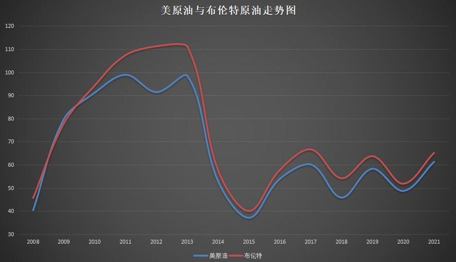 ATFX科普：美原油与布伦特，差值套利分析386 / author:atfx2019 / PostsID:1601660