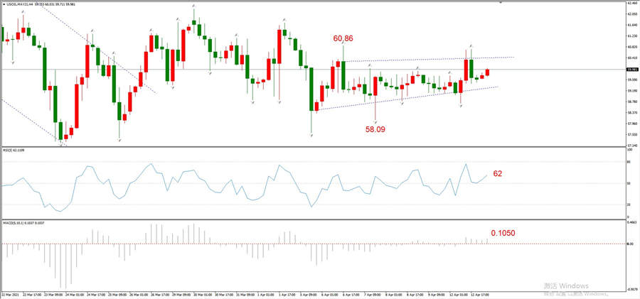 ATFXEarly review0413: Euro, gold, crude oil, short-termH4analysis995 / author:atfx2019 / PostsID:1601753