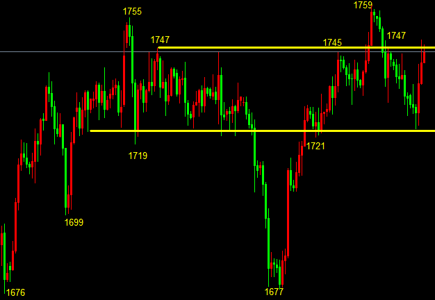 4.14黄金短线大涨走强，多头能否东山再起？关键看1755resistance17 / author:Chen Dingzhao / PostsID:1601821