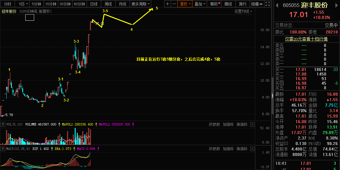 4.14乾坤波浪理论对于镑美，不锈钢，迎丰股份的看法953 / author:Wave theory of heaven and earth / PostsID:1601824