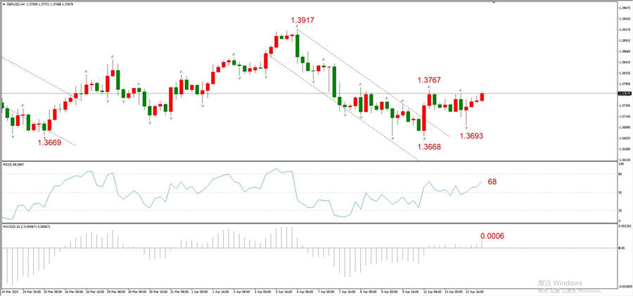 ATFXEarly review0414: Euro, gold, crude oil, short-termH4analysis859 / author:atfx2019 / PostsID:1601837