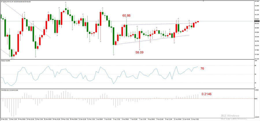 ATFXEarly review0414: Euro, gold, crude oil, short-termH4analysis227 / author:atfx2019 / PostsID:1601837