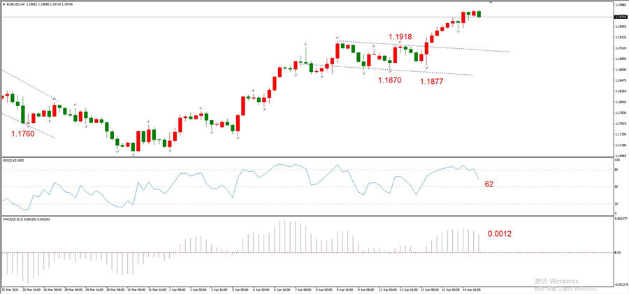 ATFXEarly review0415: Euro, gold, crude oil, short-termH4analysis149 / author:atfx2019 / PostsID:1601921