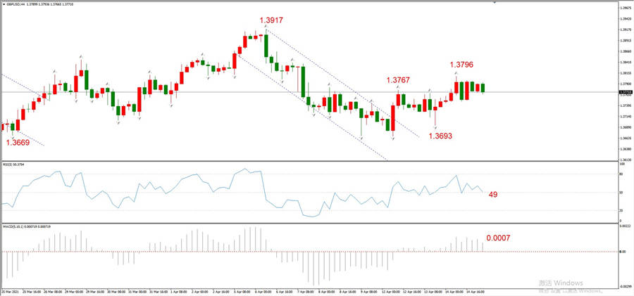 ATFXEarly review0415: Euro, gold, crude oil, short-termH4analysis190 / author:atfx2019 / PostsID:1601921