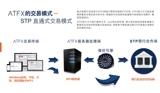 ATFX平台好不好，STP交易模式助你汇市捞金966 / author:atfx2019 / PostsID:1601940