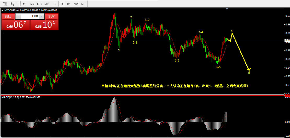 4.16乾坤波浪理论对于天山铝业，焦炭，钮瑞的看法265 / author:Wave theory of heaven and earth / PostsID:1601972