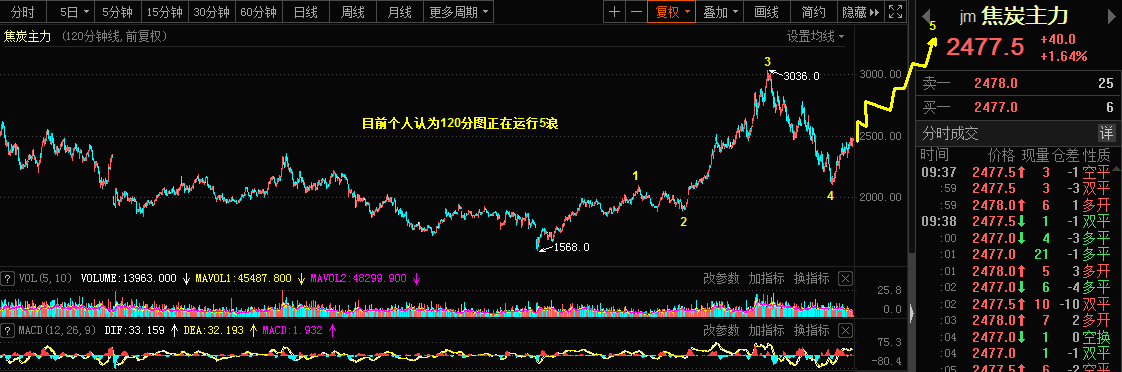4.16乾坤波浪理论对于天山铝业，焦炭，钮瑞的看法394 / author:Wave theory of heaven and earth / PostsID:1601972