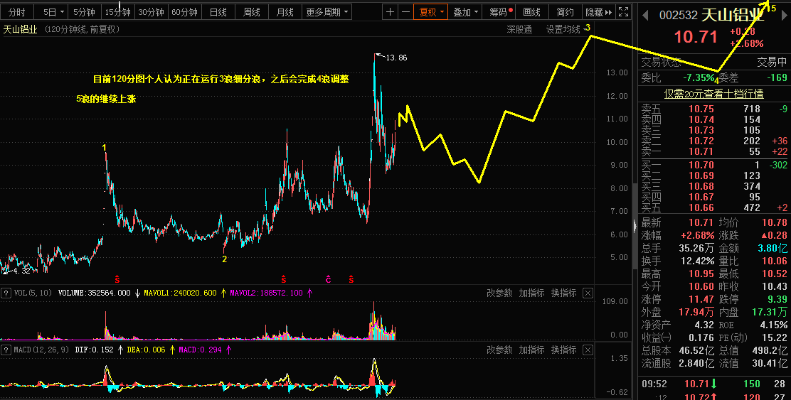 4.16乾坤波浪理论对于天山铝业，焦炭，钮瑞的看法27 / author:Wave theory of heaven and earth / PostsID:1601972