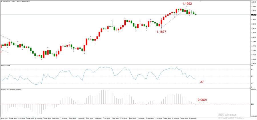 ATFXEarly review0416: Euro, gold, crude oil, short-termH4analysis862 / author:atfx2019 / PostsID:1602020