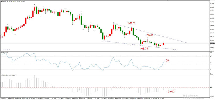 ATFXEarly review0416: Euro, gold, crude oil, short-termH4analysis171 / author:atfx2019 / PostsID:1602020