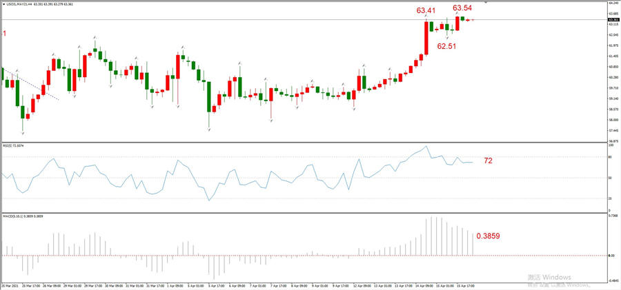 ATFXEarly review0416: Euro, gold, crude oil, short-termH4analysis641 / author:atfx2019 / PostsID:1602020