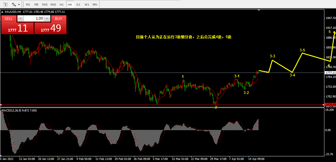 4.19乾坤波浪理论对于黄金，纸浆，海康威视的看法478 / author:Wave theory of heaven and earth / PostsID:1602099