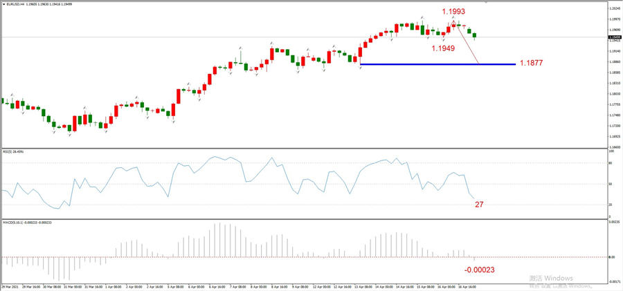 ATFXEarly review0419: Euro, gold, crude oil, short-termH4analysis34 / author:atfx2019 / PostsID:1602118