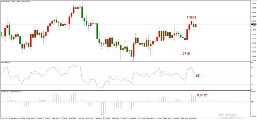 ATFXEarly review0419: Euro, gold, crude oil, short-termH4analysis331 / author:atfx2019 / PostsID:1602118