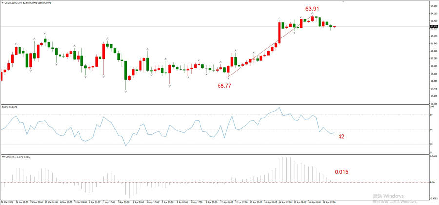 ATFXEarly review0419: Euro, gold, crude oil, short-termH4analysis854 / author:atfx2019 / PostsID:1602118