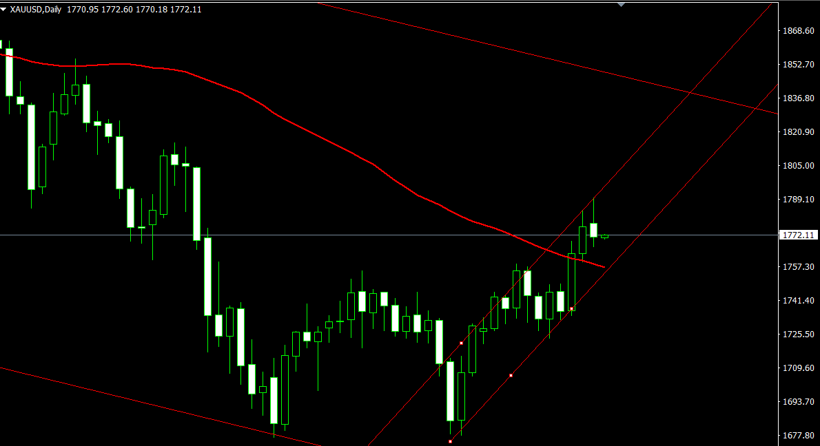 陈亦博：黄金1790遇阻回落 今日高空低多799 / author:Chen Yibo / PostsID:1602181