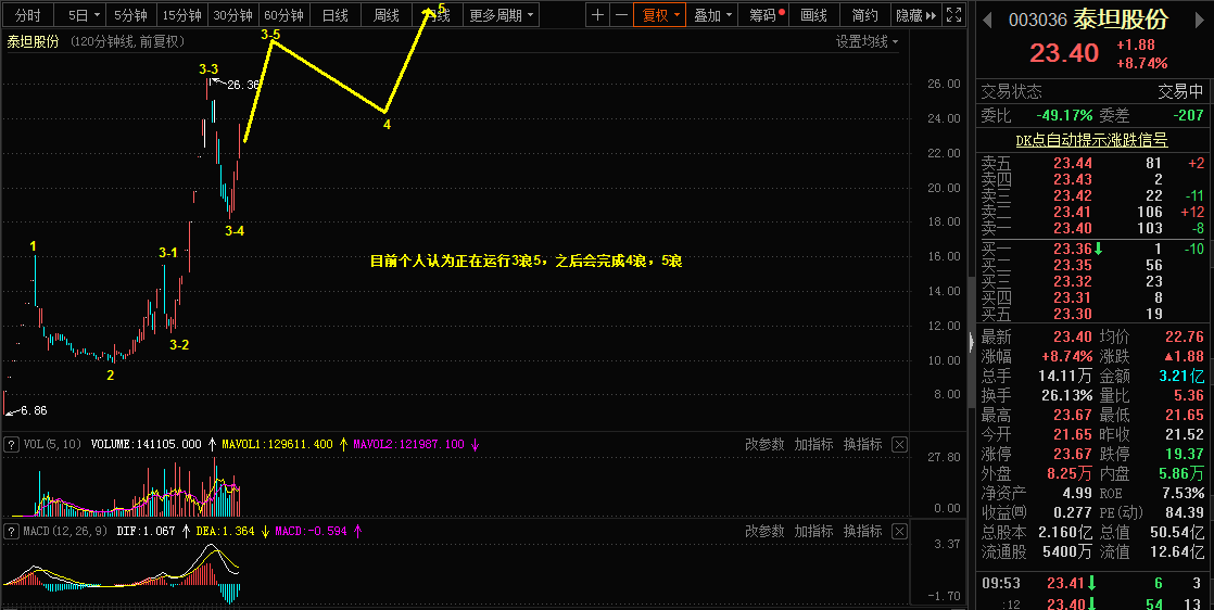 4.20乾坤波浪理论对于原油，棕榈油，泰坦股份的看法632 / author:Wave theory of heaven and earth / PostsID:1602189
