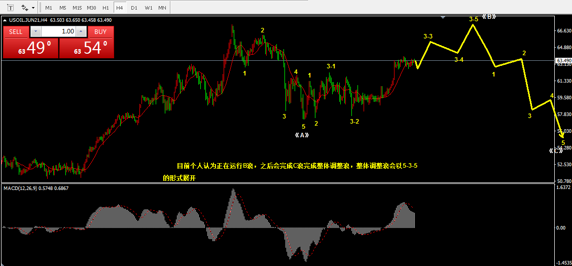 4.20乾坤波浪理论对于原油，棕榈油，泰坦股份的看法655 / author:Wave theory of heaven and earth / PostsID:1602189