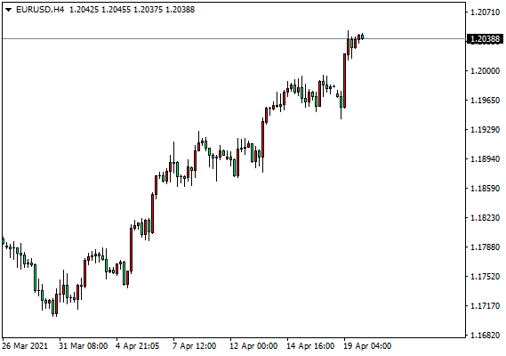 大通世纪：原油保持突破64.00，英镑重返1.4000（4month20Day)639 / author:dtcfx / PostsID:1602194