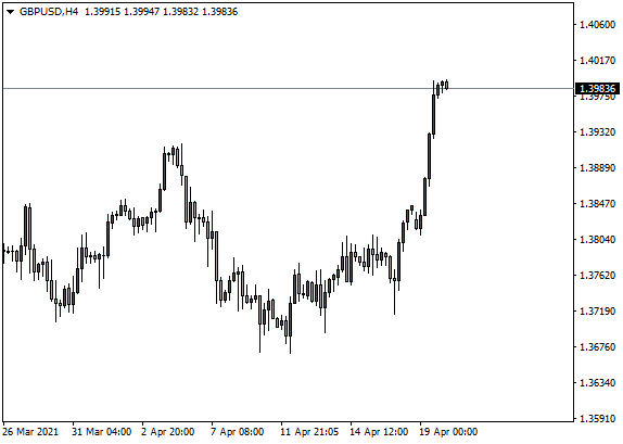 大通世纪：原油保持突破64.00，英镑重返1.4000（4month20Day)522 / author:dtcfx / PostsID:1602194