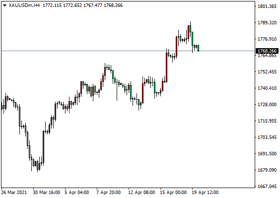 大通世纪：原油保持突破64.00，英镑重返1.4000（4month20Day)160 / author:dtcfx / PostsID:1602194