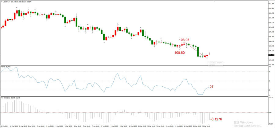 ATFXEarly review0420: Euro, gold, crude oil, short-termH4analysis305 / author:atfx2019 / PostsID:1602213