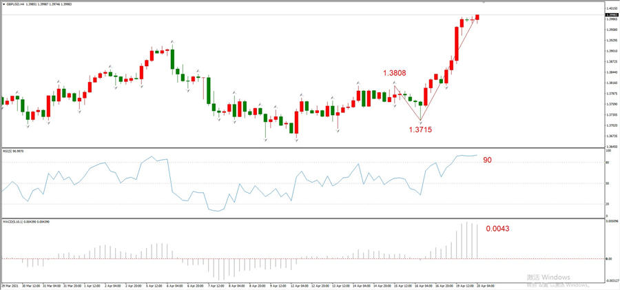 ATFXEarly review0420: Euro, gold, crude oil, short-termH4analysis87 / author:atfx2019 / PostsID:1602213