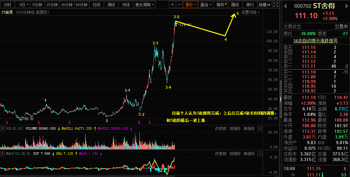 4.21The Qiankun Wave Theory is crucial forST舍得，铁矿石，钮美的看法130 / author:Wave theory of heaven and earth / PostsID:1602279