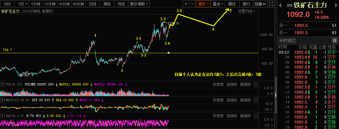 4.21The Qiankun Wave Theory is crucial forST舍得，铁矿石，钮美的看法955 / author:Wave theory of heaven and earth / PostsID:1602279