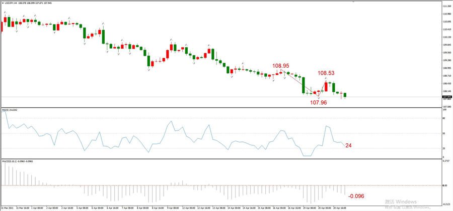 ATFXEarly review0421: Euro, gold, crude oil, short-termH4analysis974 / author:atfx2019 / PostsID:1602304