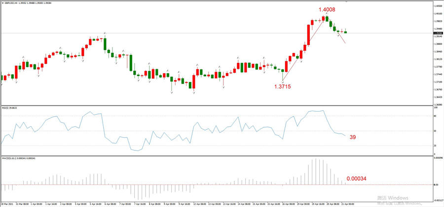 ATFXEarly review0421: Euro, gold, crude oil, short-termH4analysis839 / author:atfx2019 / PostsID:1602304