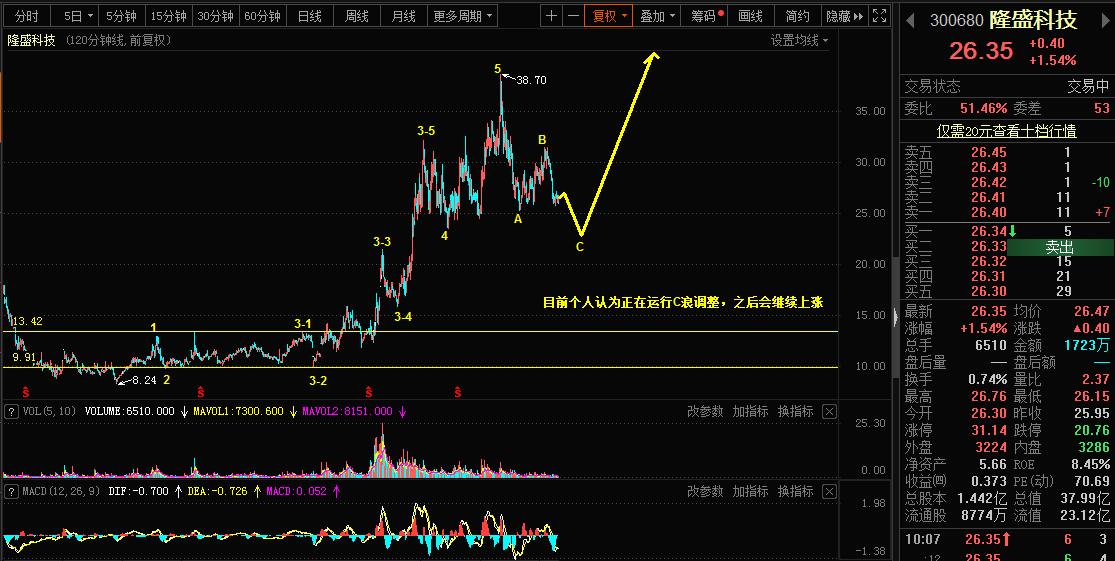 4.22乾坤波浪理论对于螺纹钢，隆盛科技，钮日的看法961 / author:Wave theory of heaven and earth / PostsID:1602379