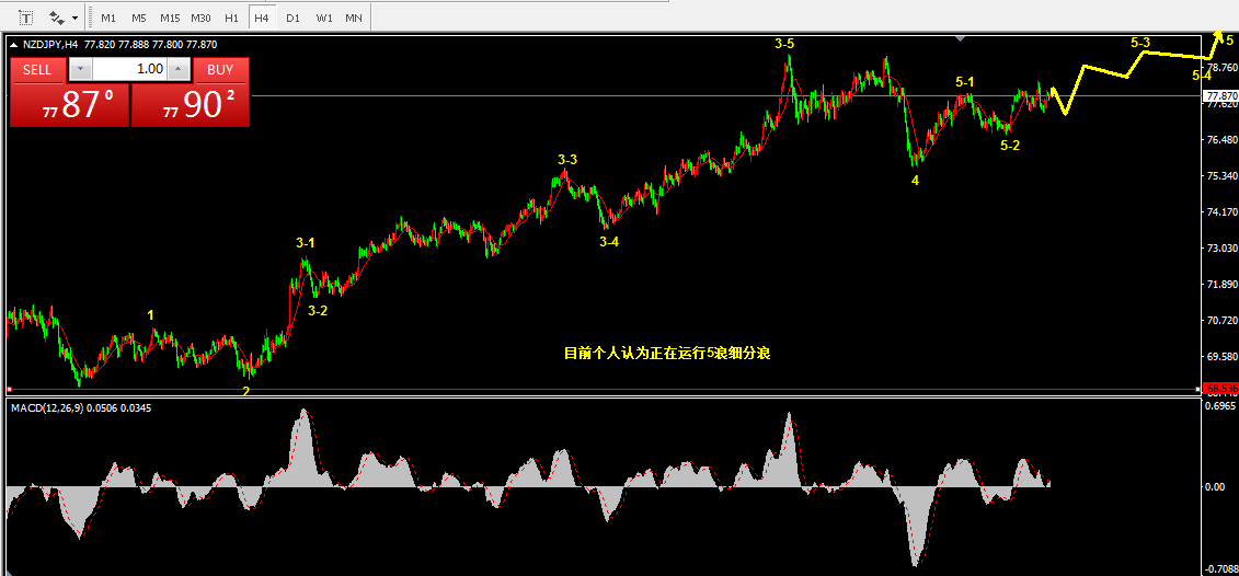 4.22乾坤波浪理论对于螺纹钢，隆盛科技，钮日的看法247 / author:Wave theory of heaven and earth / PostsID:1602379