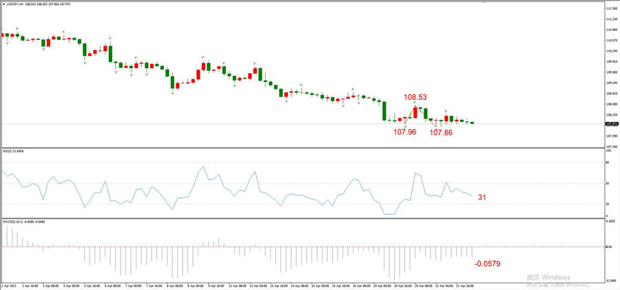 ATFXEarly review0422: Euro, gold, crude oil, short-termH4analysis545 / author:atfx2019 / PostsID:1602394