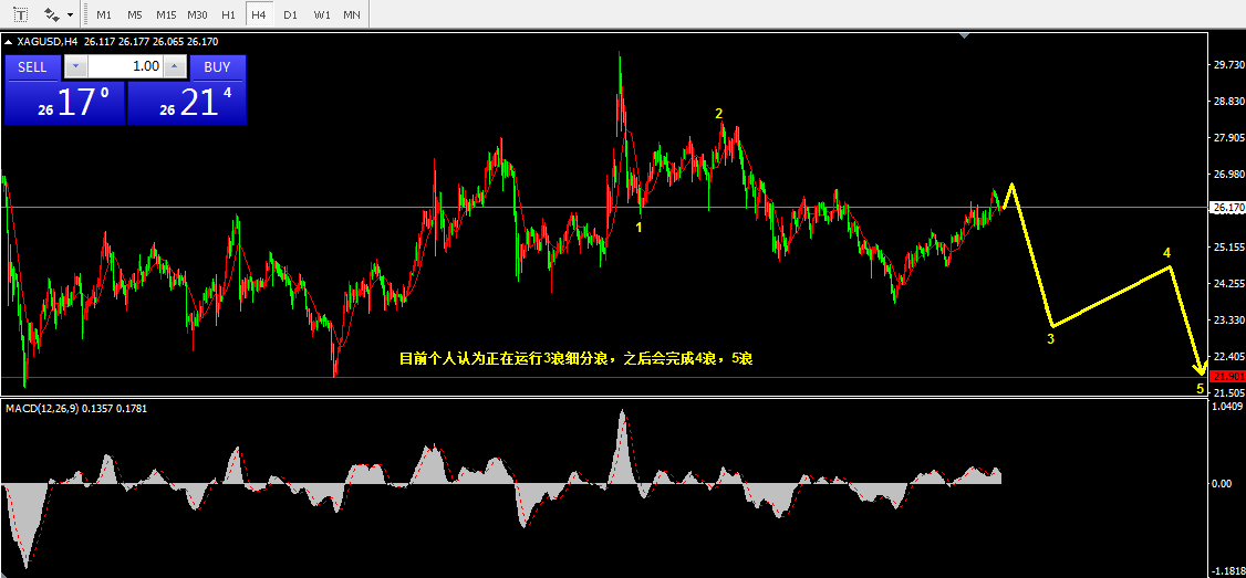 4.23乾坤波浪理论对于白银，豆二，千金药业的看法132 / author:Wave theory of heaven and earth / PostsID:1602474