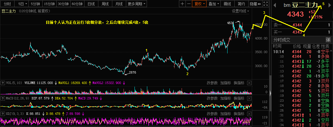 4.23乾坤波浪理论对于白银，豆二，千金药业的看法4 / author:Wave theory of heaven and earth / PostsID:1602474