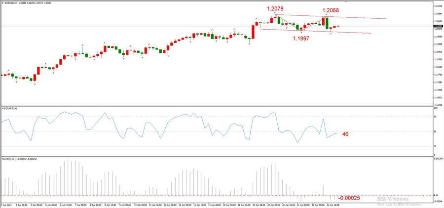 ATFXEarly review0423: Euro, gold, crude oil, short-termH4analysis17 / author:atfx2019 / PostsID:1602503