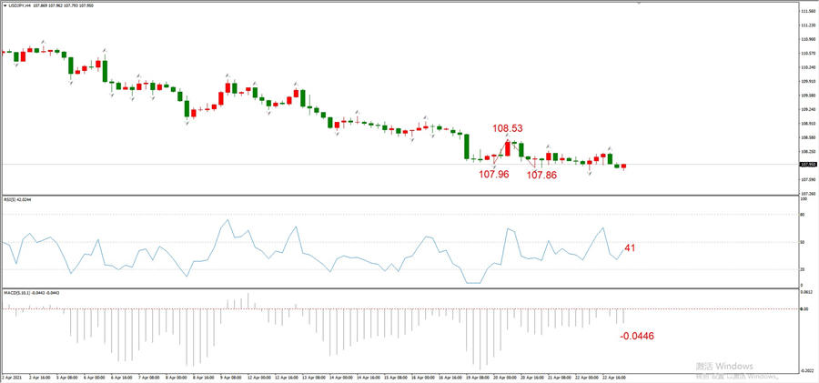 ATFXEarly review0423: Euro, gold, crude oil, short-termH4analysis916 / author:atfx2019 / PostsID:1602503