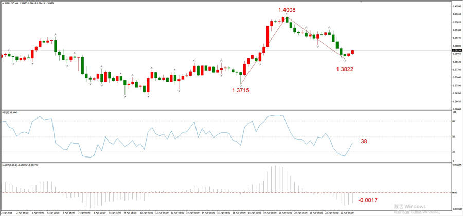 ATFXEarly review0423: Euro, gold, crude oil, short-termH4analysis876 / author:atfx2019 / PostsID:1602503