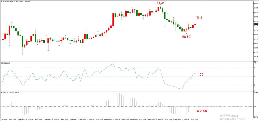 ATFXEarly review0423: Euro, gold, crude oil, short-termH4analysis119 / author:atfx2019 / PostsID:1602503