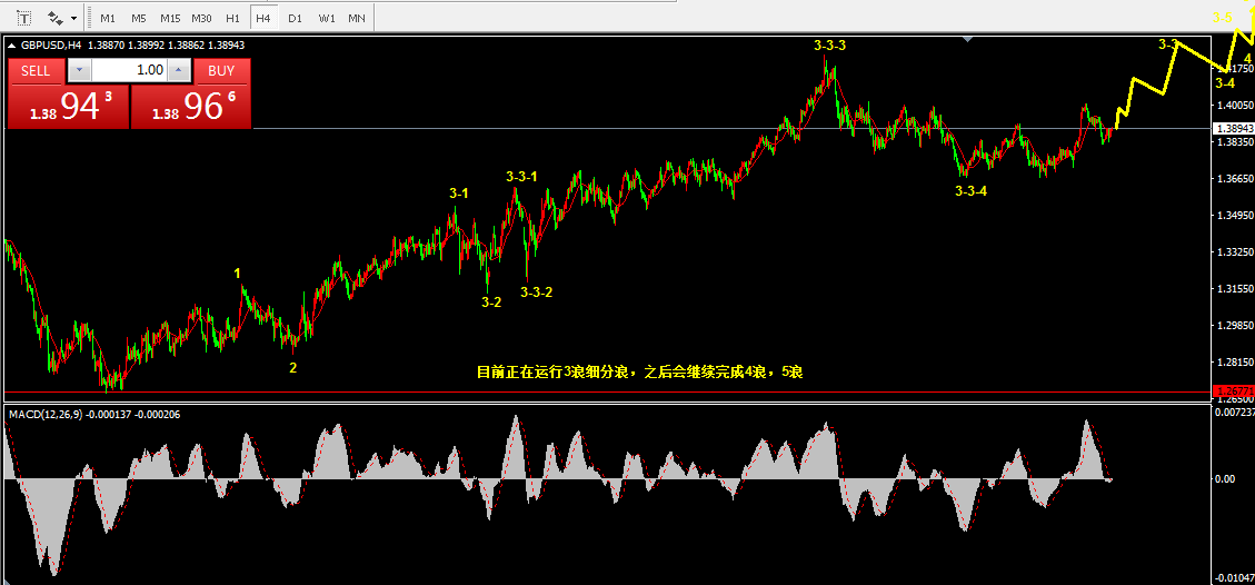 4.26乾坤波浪理论对于镑美，聚录乙烯,联泓新科的看法279 / author:Wave theory of heaven and earth / PostsID:1602669