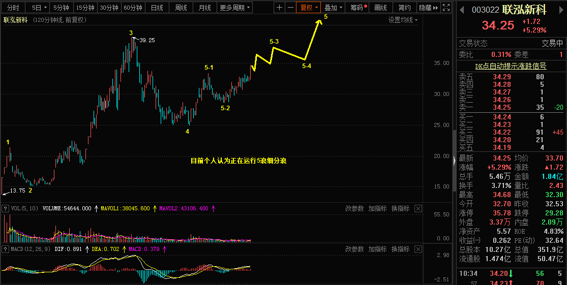 4.26乾坤波浪理论对于镑美，聚录乙烯,联泓新科的看法165 / author:Wave theory of heaven and earth / PostsID:1602669